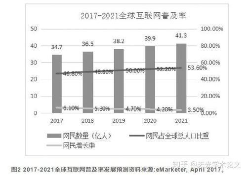 国际经济贸易论文 跨境电商普惠贸易现状与发展建议 节选