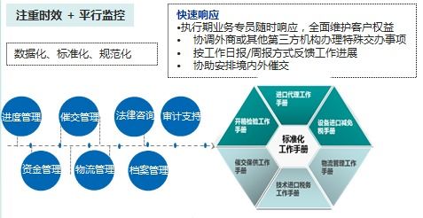 疫 刻不停 中化商务全力保障外贸供应链畅通运转