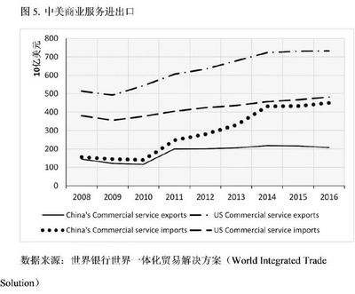 牛津大学学者:特朗普的贸易战将美国送上了加速衰落的轨道