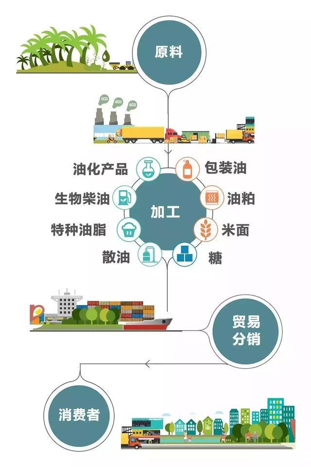 金龙鱼背后的帝国:500家工厂、9万名员工…