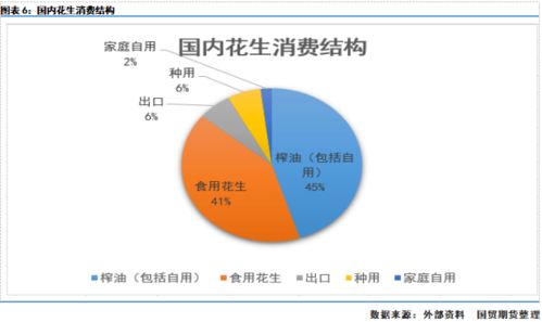 国贸投研 国内外供需情况 花生系列专题