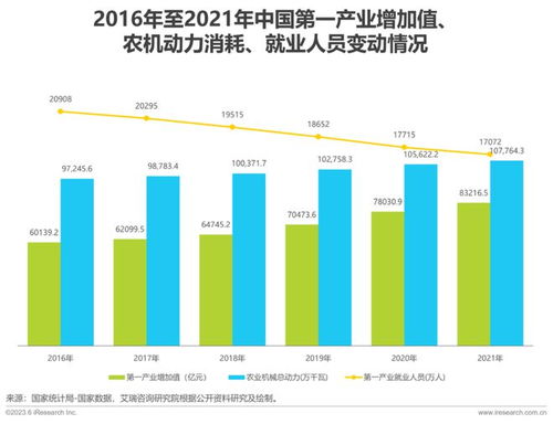 2023年中国农业企业国际贸易实践观察