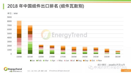 专家ppt分享 光伏产品国际贸易情况介绍