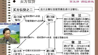 国际贸易