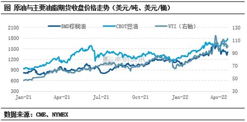国际农产品市场观察 加息潮 叠加贸易限制 农产品何去何从