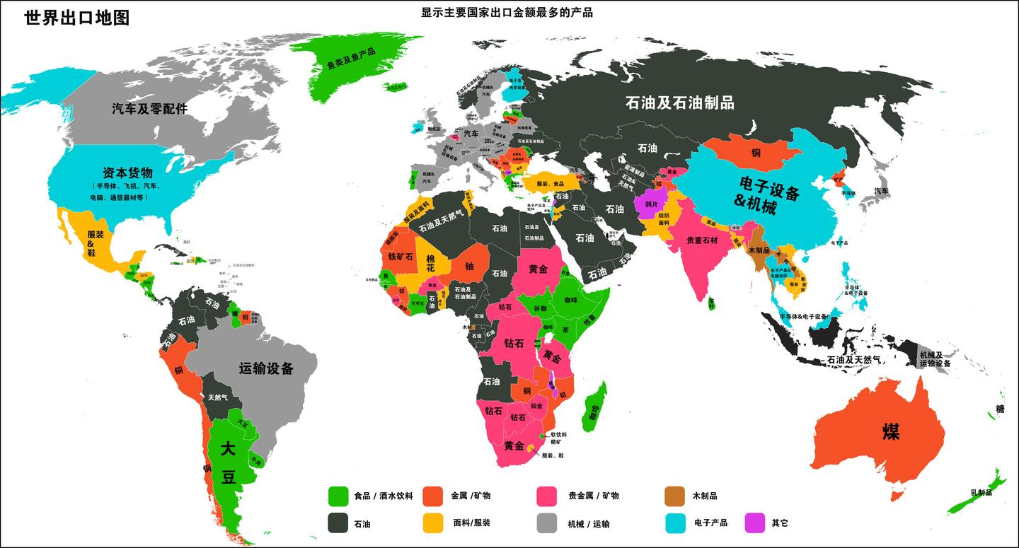 全球出口货物种类分布/跨境电商,工厂贸易,国际物流 - 